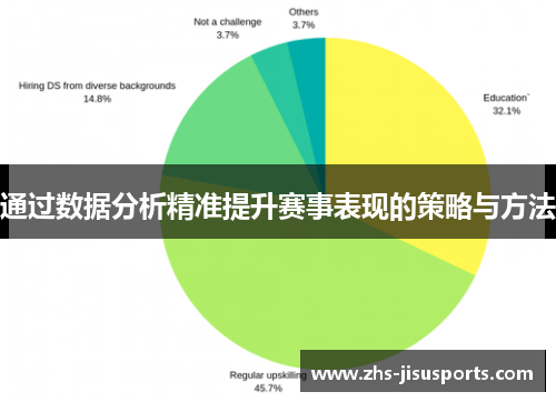 通过数据分析精准提升赛事表现的策略与方法