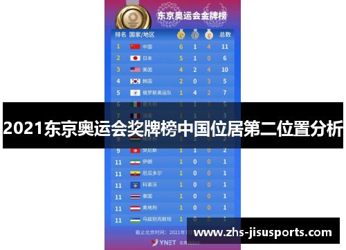 2021东京奥运会奖牌榜中国位居第二位置分析