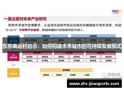 东京奥运村启示：如何构建未来城市的可持续发展模式