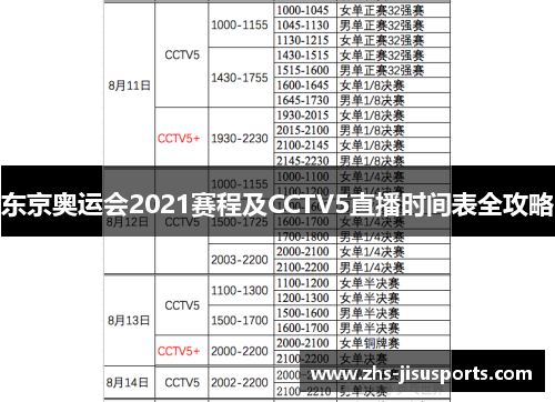 东京奥运会2021赛程及CCTV5直播时间表全攻略